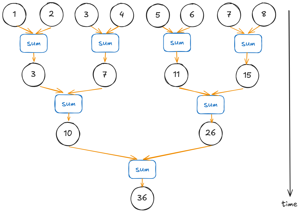 image Tree-based approach example