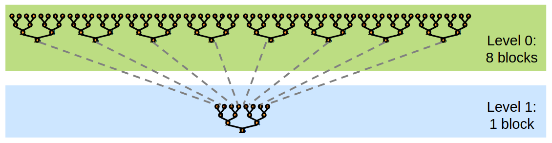 image Multiple kernel invocations