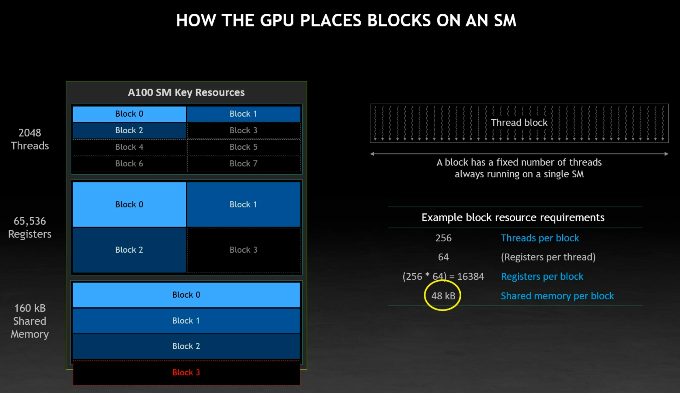 image How the GPU places blocks on an SM