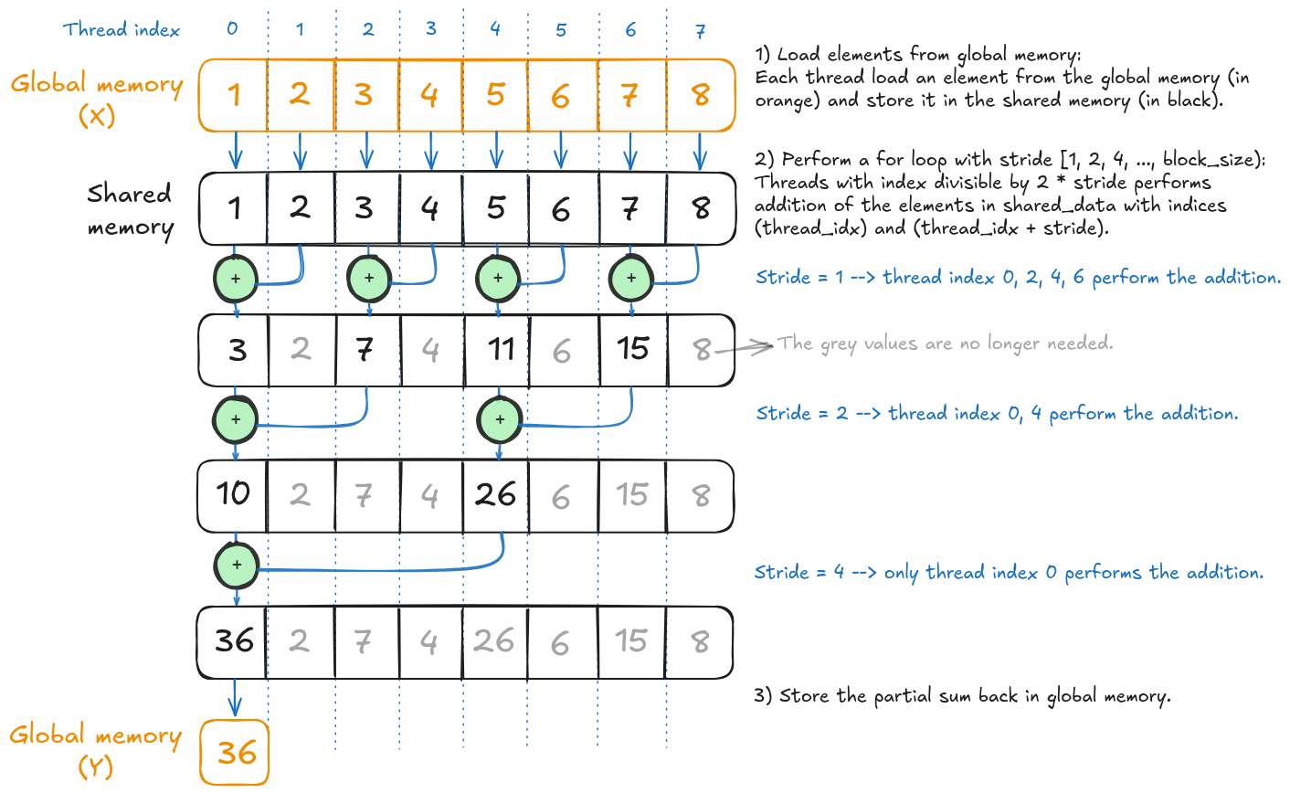image Naive interleaved addressing