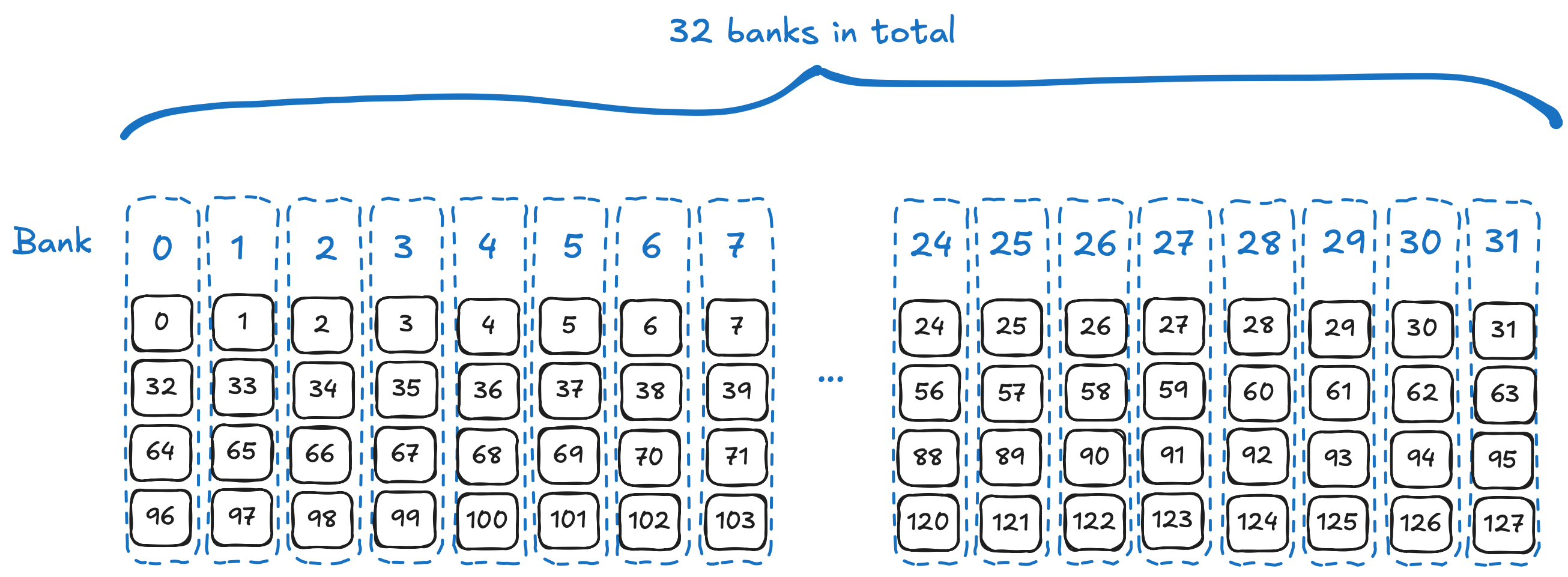 image Shared memory banks