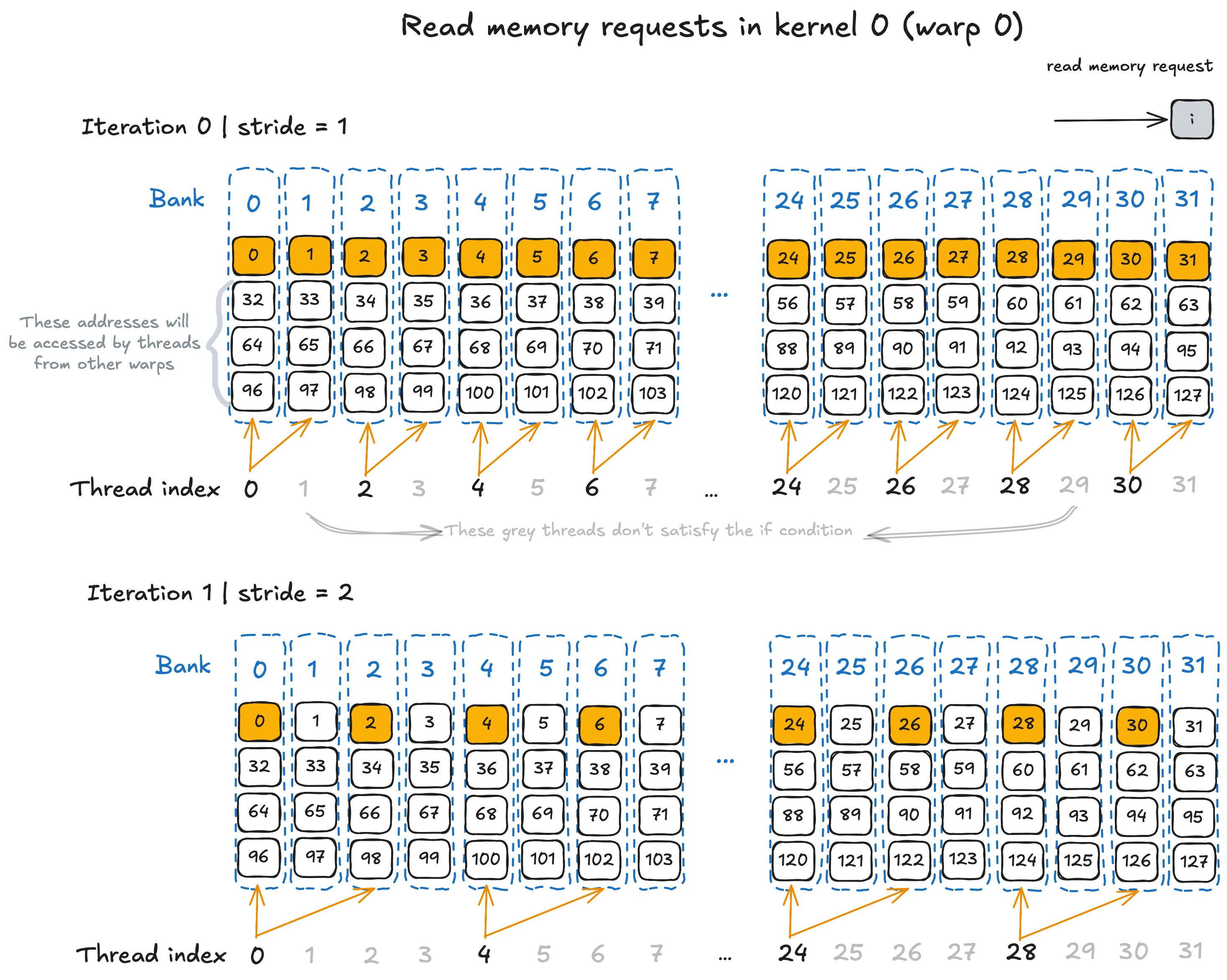 image Memory requests in Kernel 0