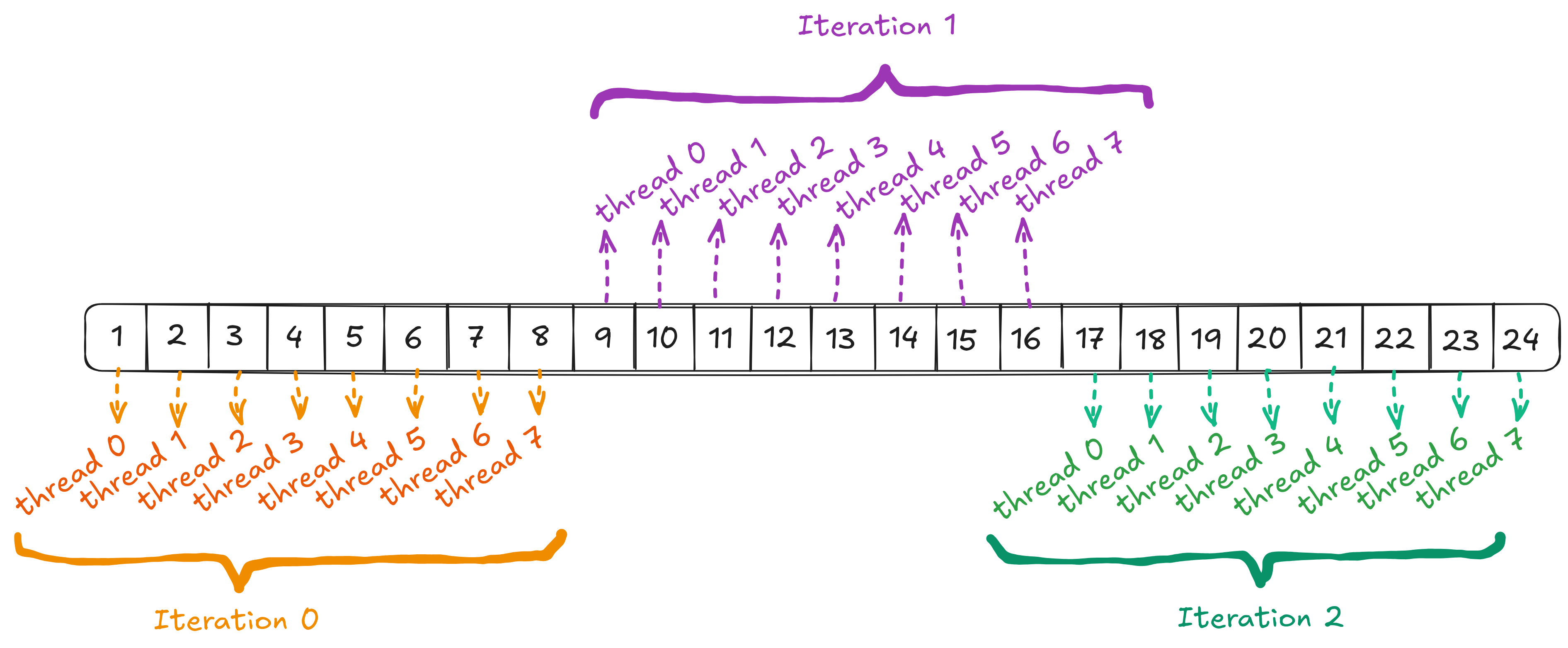 image Memory coalescing
