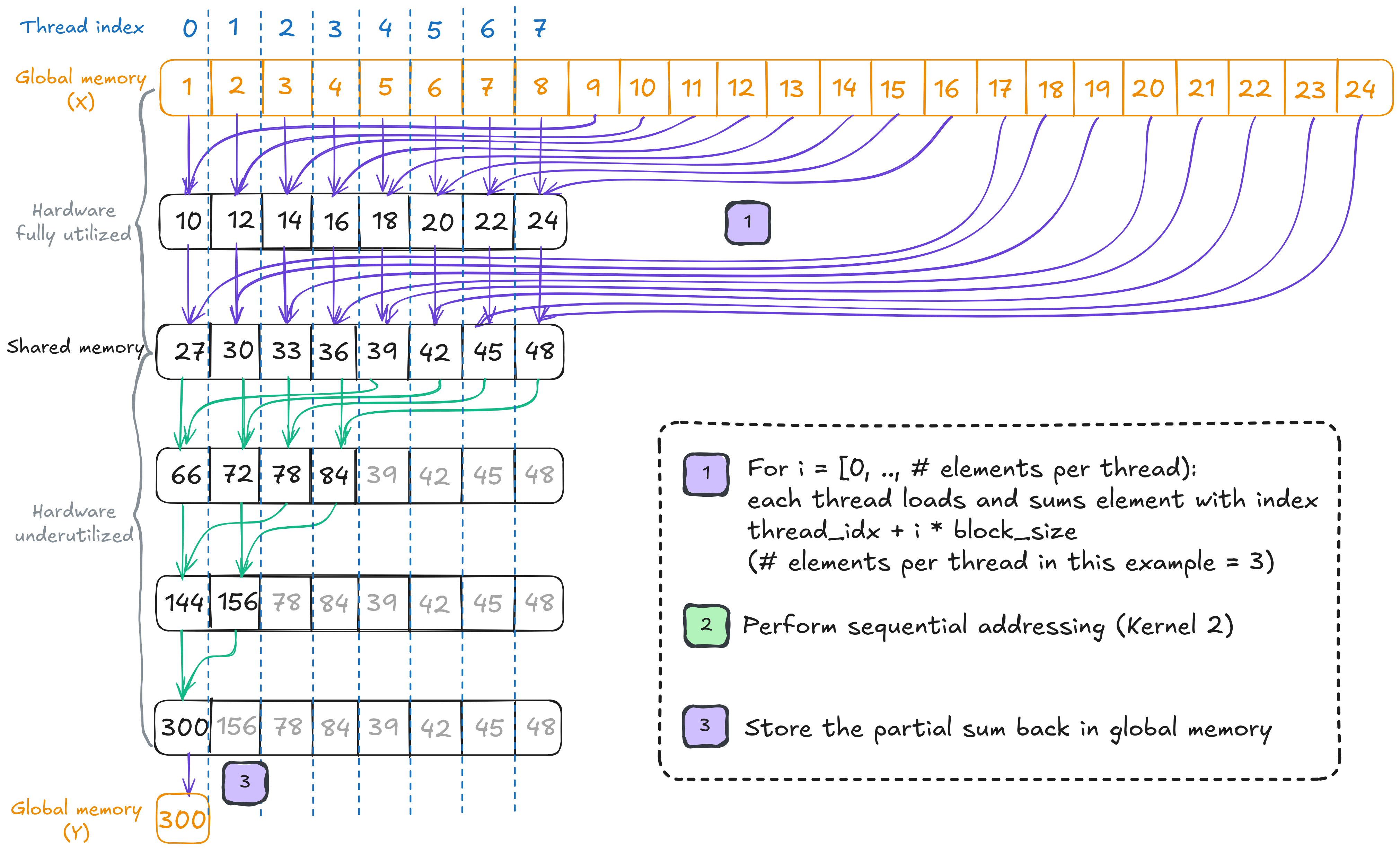 image Thread coarsening