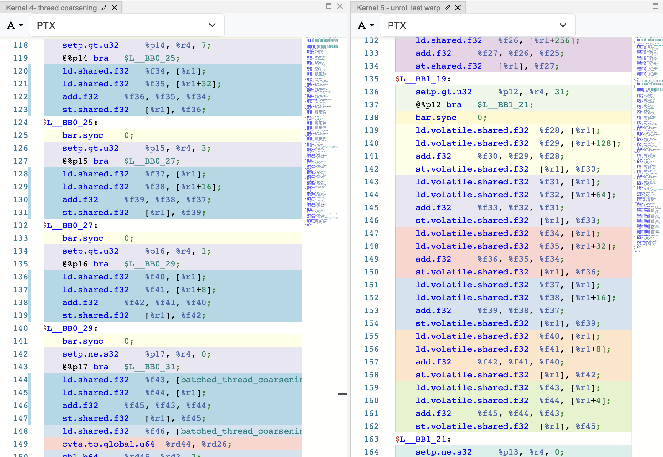 image Comparing PTX code between Kernel 4 and Kernel 5 (unroll last warp)