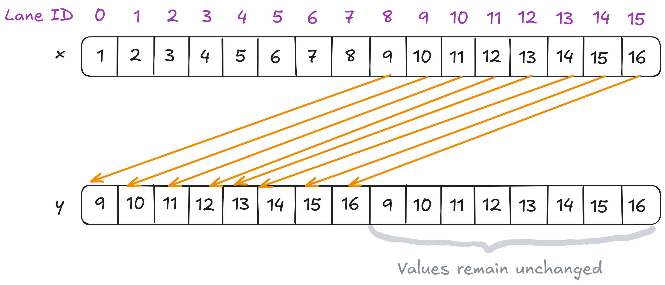image Warp shuffle illustration