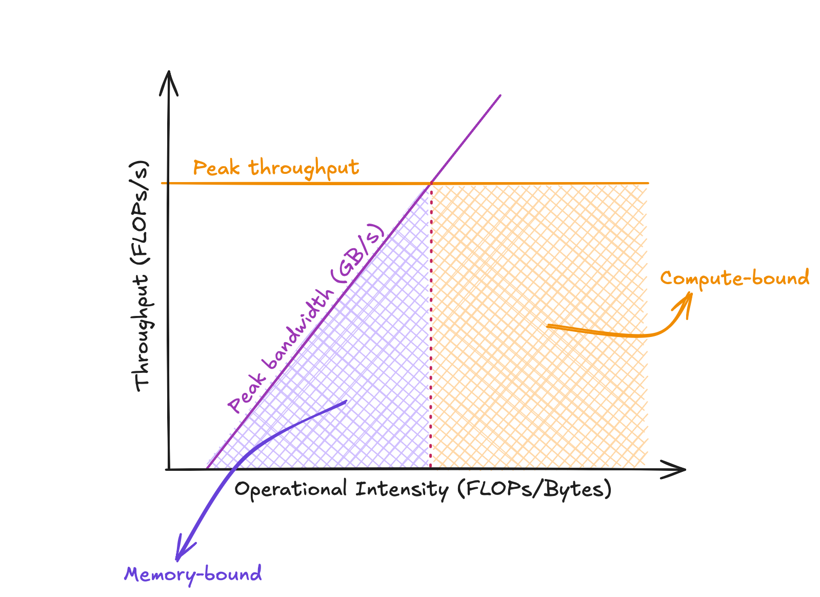 image Roofline model