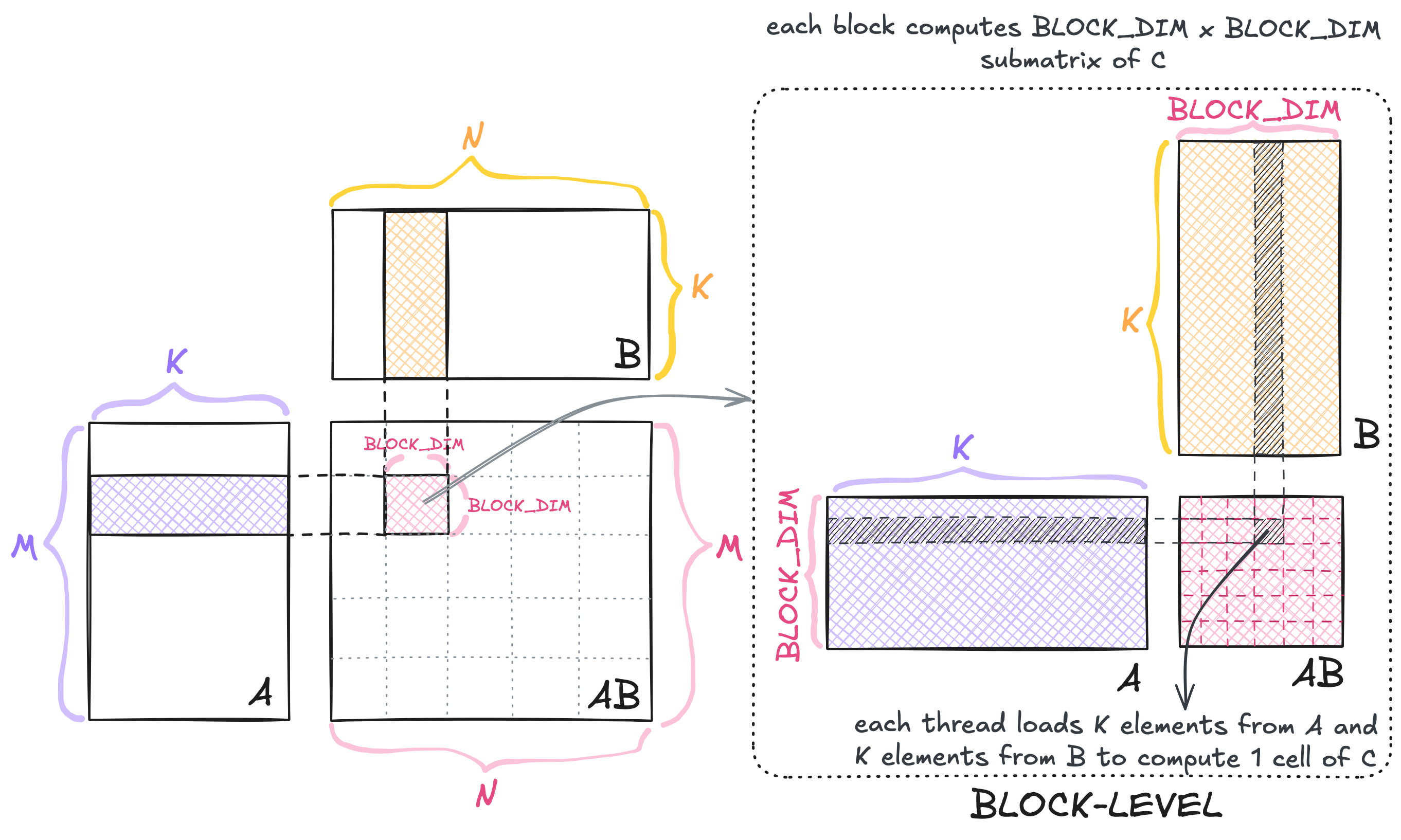 image Kernel 01: Naive