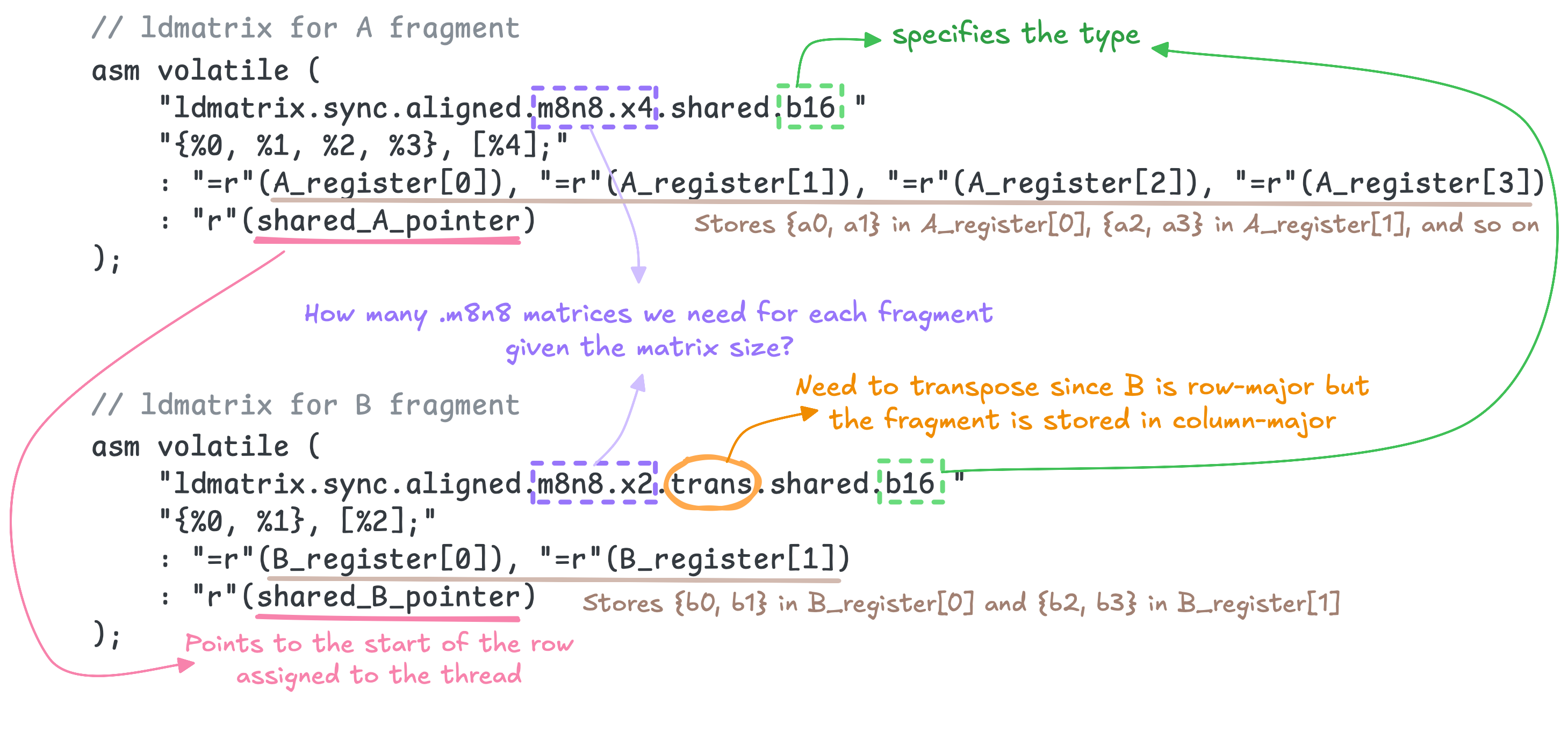 ldmatrix instruction