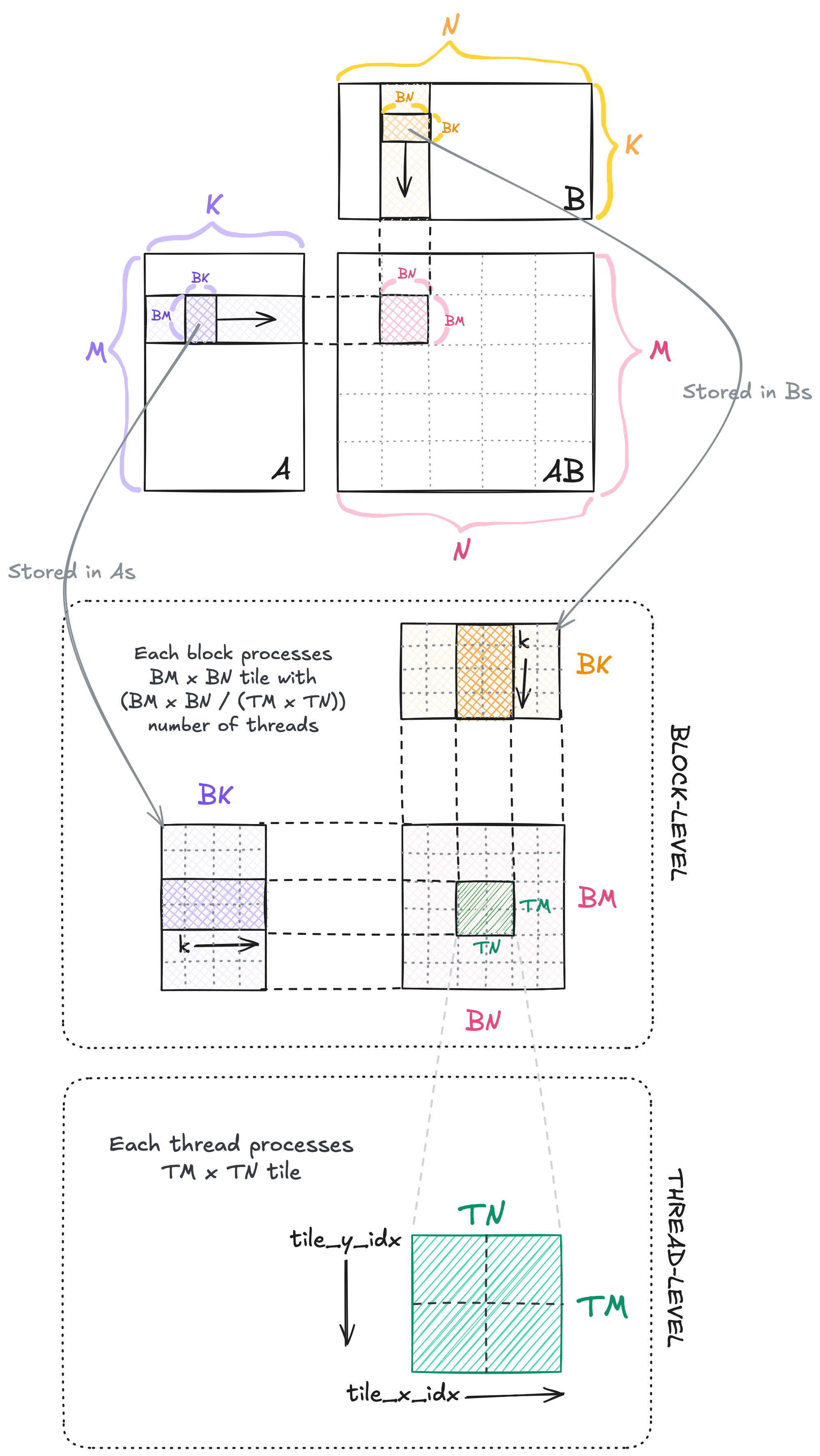 image Kernel 01: Naive