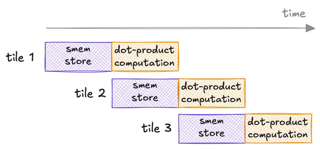 The new pipeline in Kernel 09