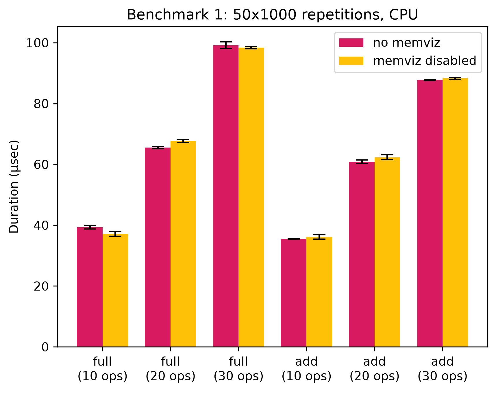 Benchmark 1