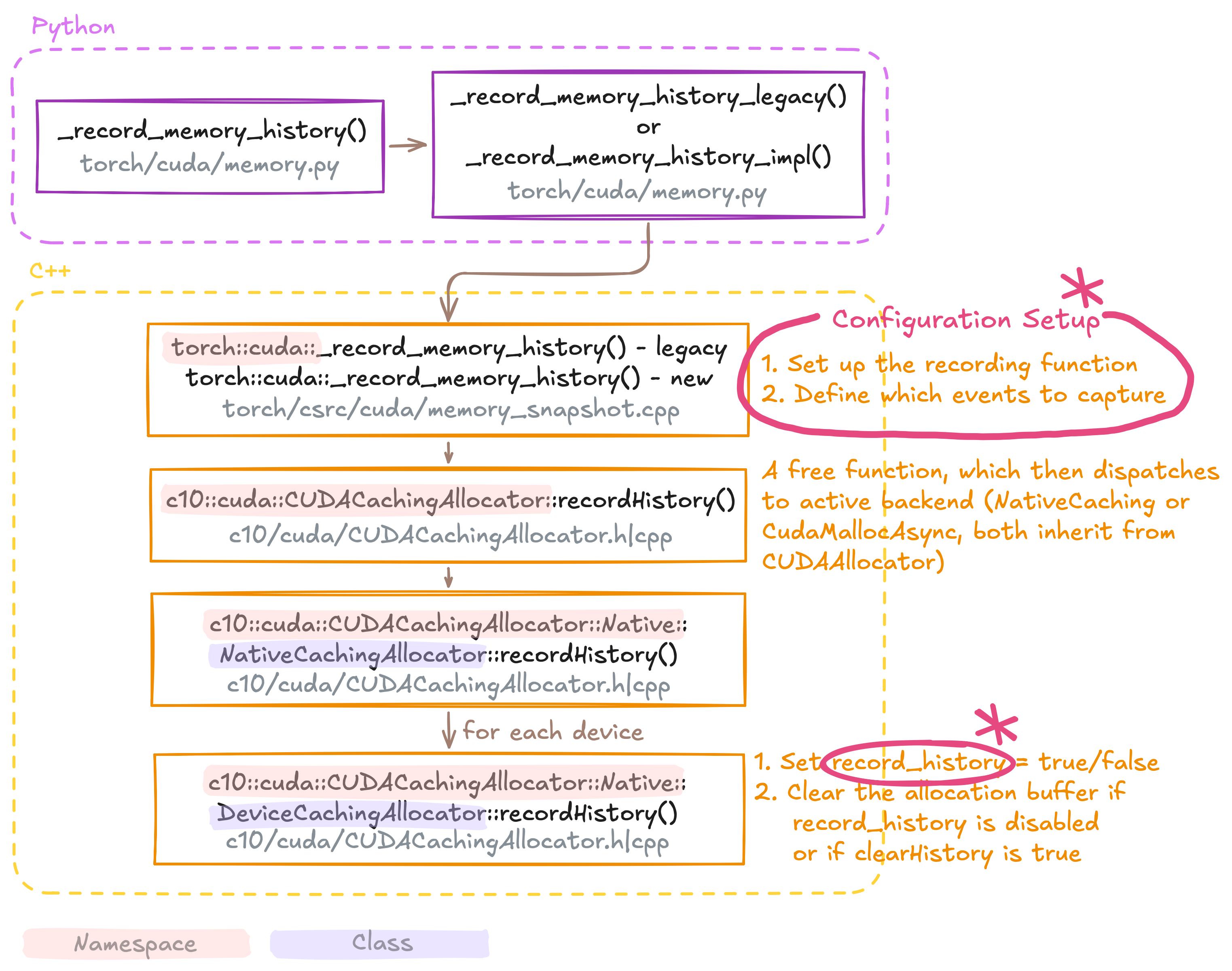 _record_memory_history() function calls