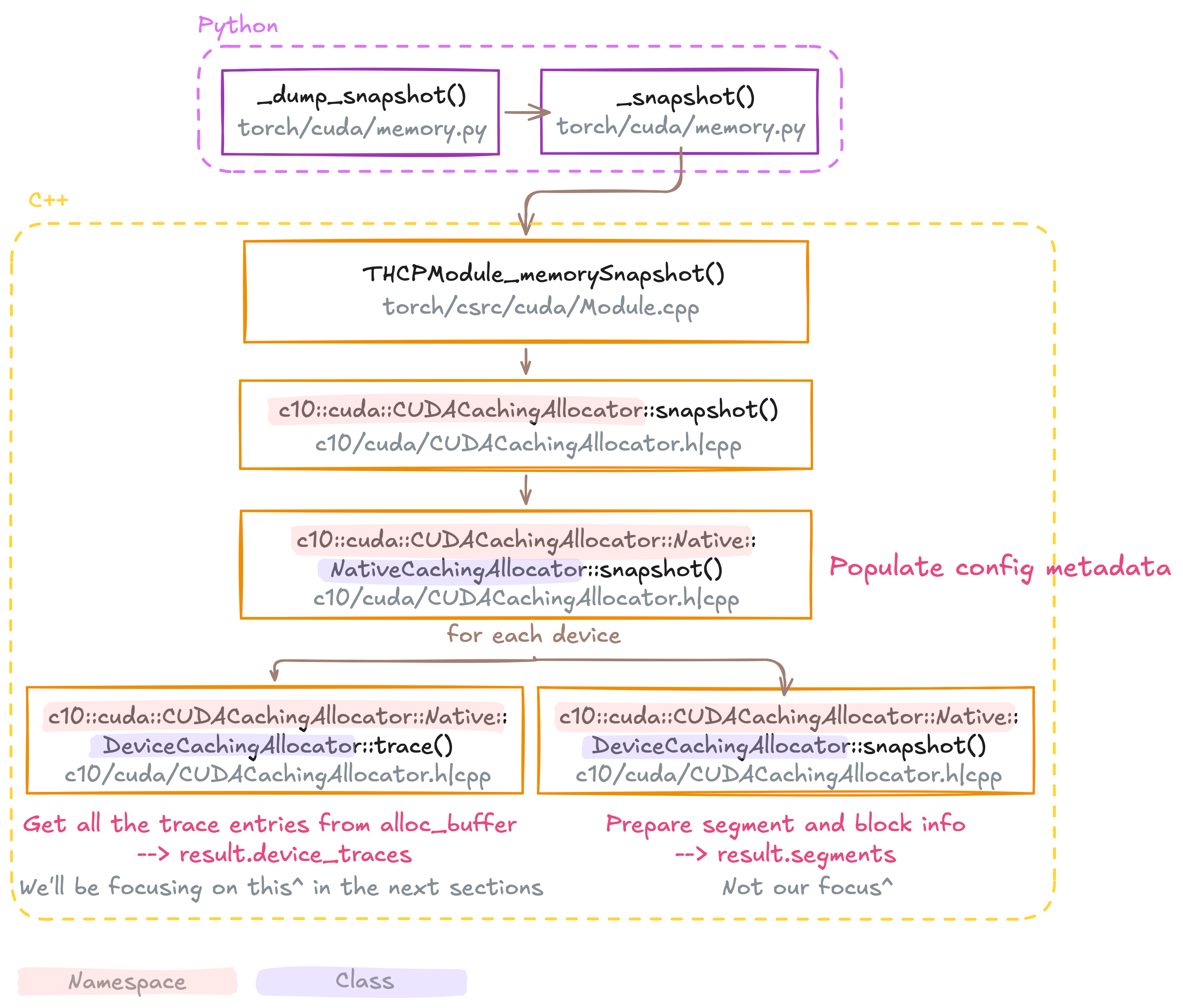 _dump_snapshot() function calls