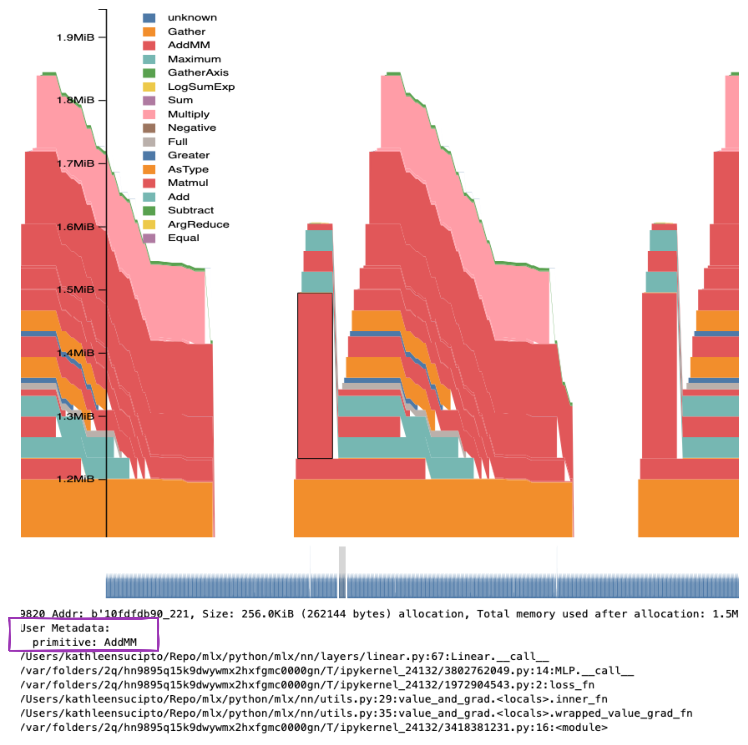User metadata in memory viz